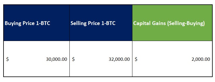 Calculate Capital Gains Tax Crypto