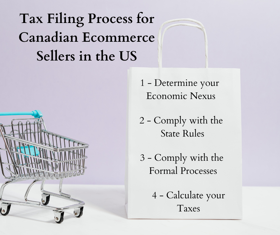 Tax Filing Process for Canadian Ecommerce Sellers in the US