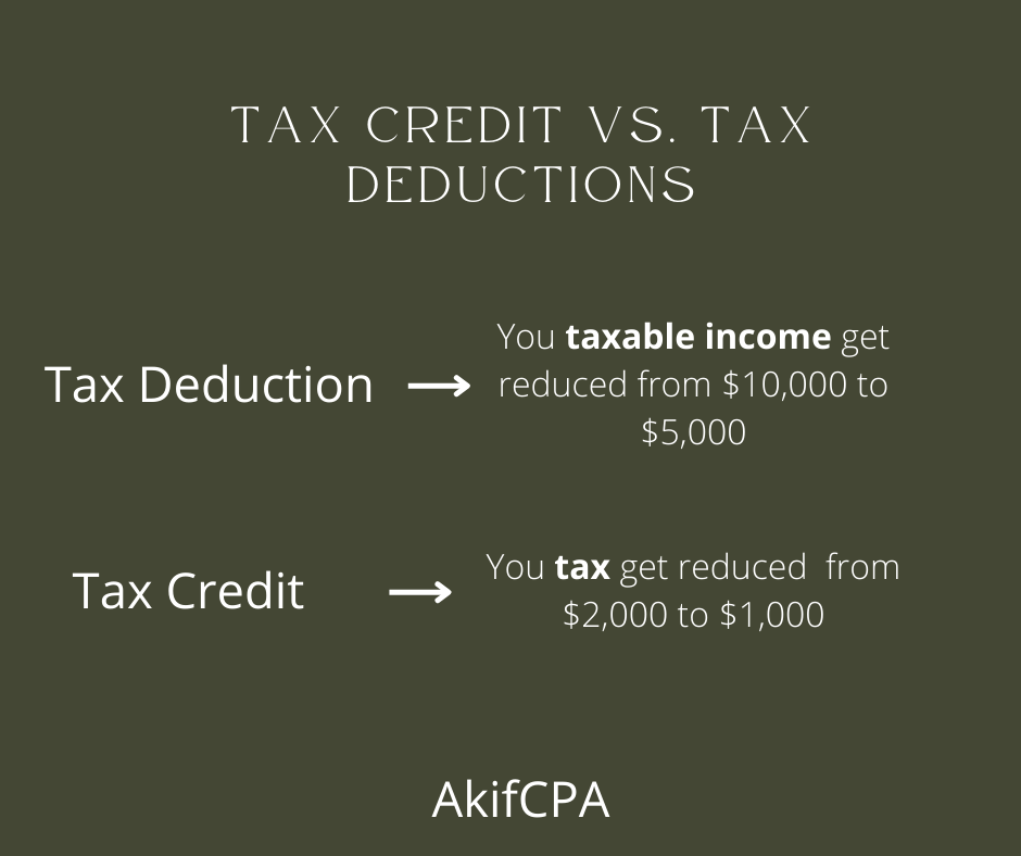 How Does Foreign Tax Credit Work