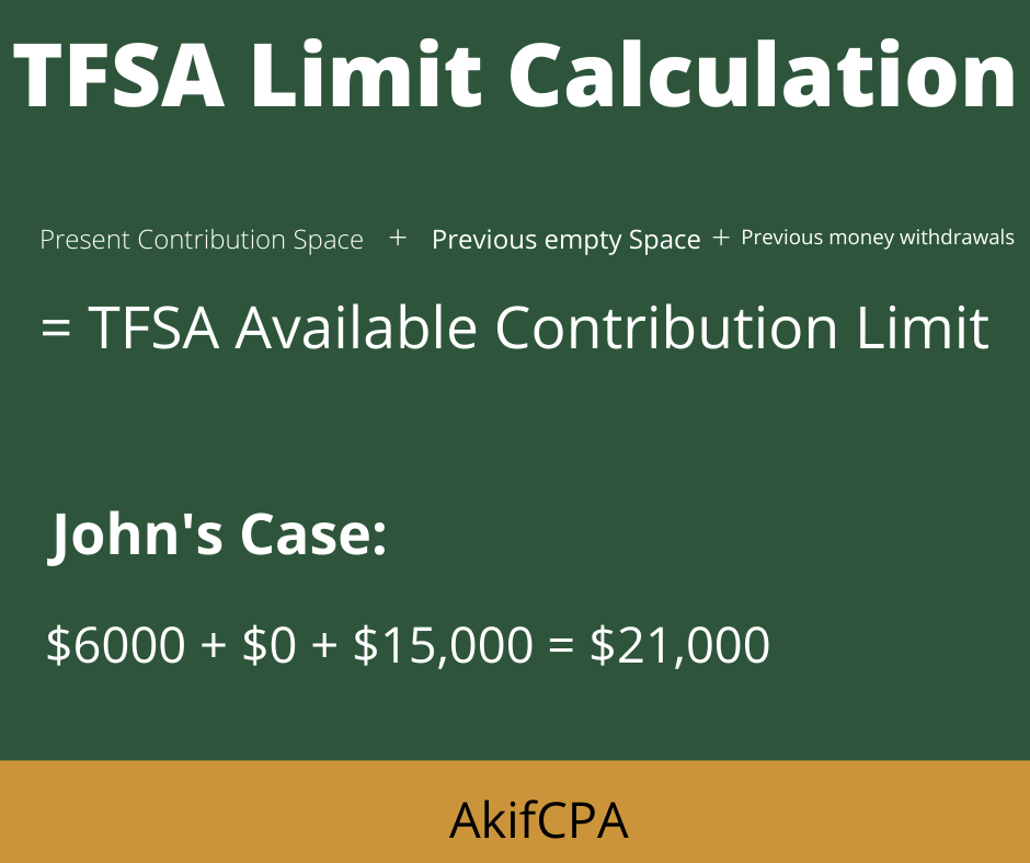 tfsa usa